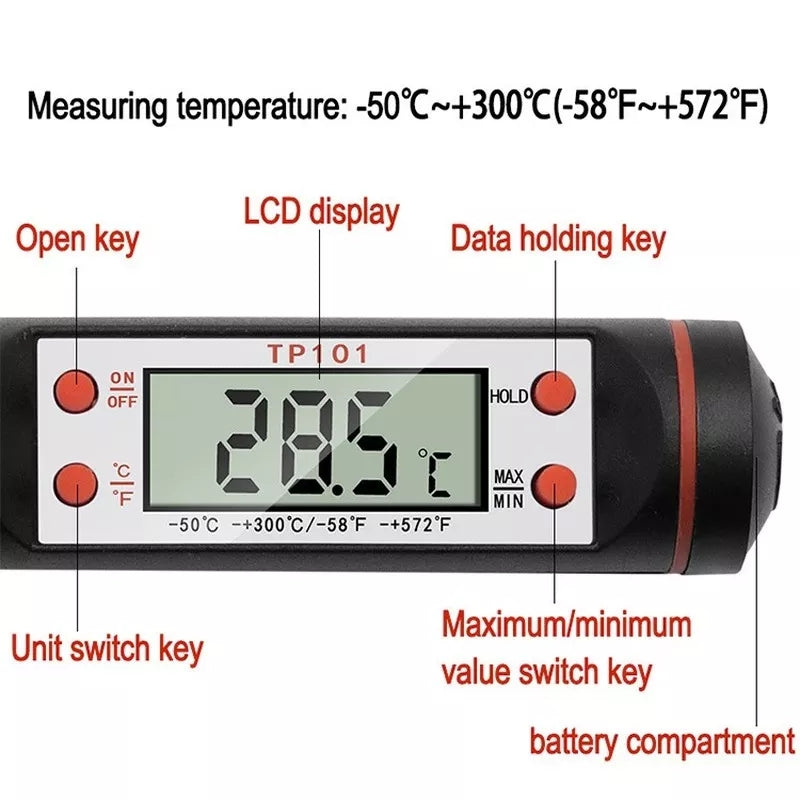 Candle Thermometer 